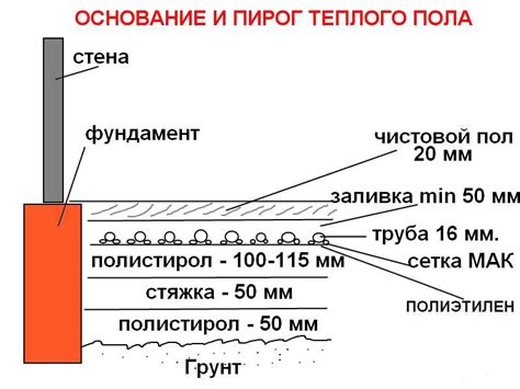 Фиксация арматуры перед заливкой бетоном