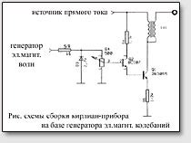 Фиксация эффекта