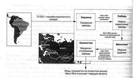 Финансовые аспекты торговли металлом