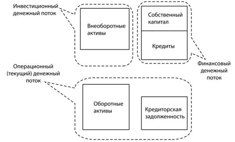 Финансовые компании и их связь с клубом