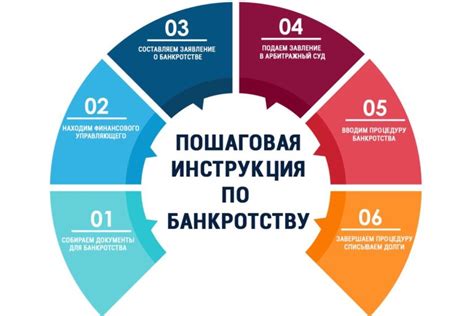 Финансовые условия и сроки проведения