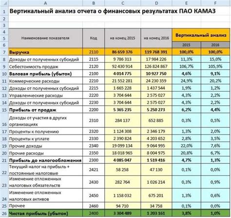 Финансовый анализ бухгалтерской отчетности предприятий перерабатывающей отрасли