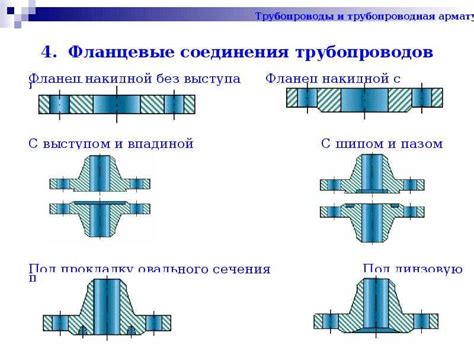 Фланцевое соединение: обзор методов уплотнения