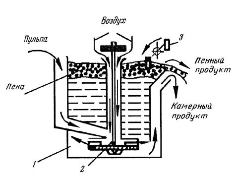 Флотационное обогащение