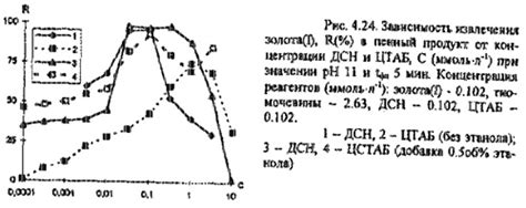 Флотационное разделение металлов