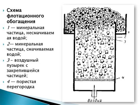 Флотационный метод обогащения