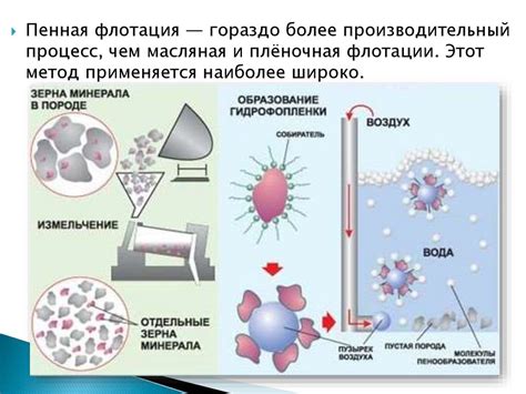 Флотационный метод отделения платины