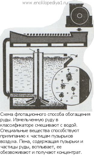 Флотационный способ обогащения руд цветных металлов