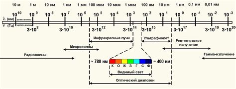 Флуоресцентная спектрометрия рентгеновского излучения: альтернативный подход