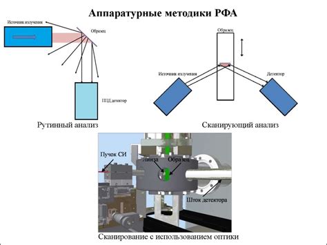 Флуоресцентный анализ