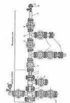 Фонтанная арматура: общая информация