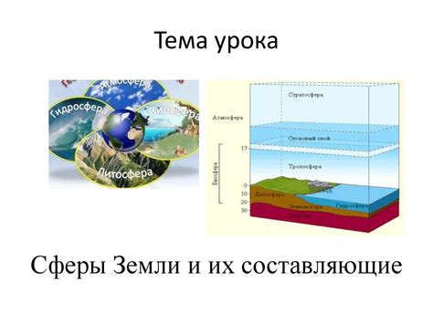 Фонтанные системы и их составляющие