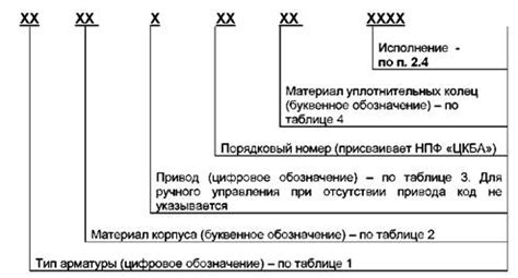 Форматирование таблицы фигур трубопроводной арматуры