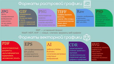 Форматы, которые следует избегать