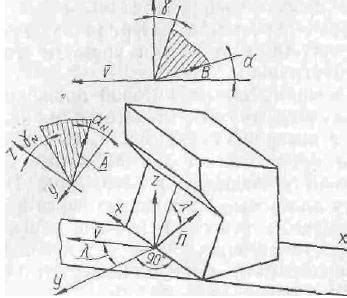 Форма и геометрия режущей кромки