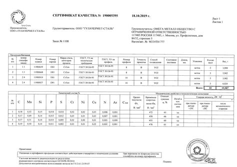 Форма паспортов на запорную арматуру