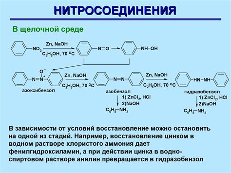 Формирование азотсодержащих соединений