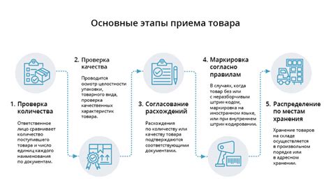 Формирование документации для приемки металла