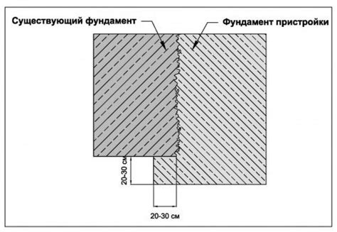 Формирование жесткого соединения