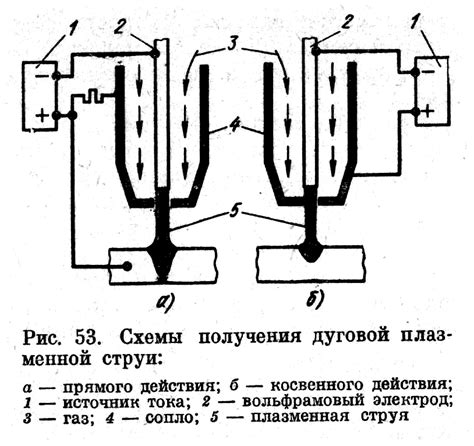 Формирование и стабилизация плазменной струи