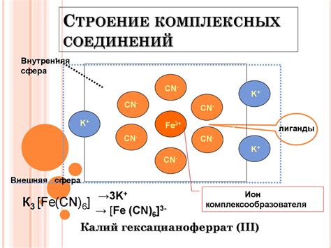 Формирование комплексных соединений металлов и координационные соединения