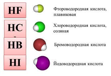 Формирование летучего водородного соединения