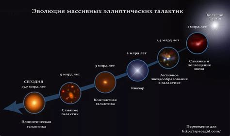 Формирование металла галактики