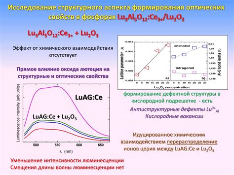 Формирование оптических свойств металлов