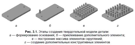 Формирование основания для крепления детали