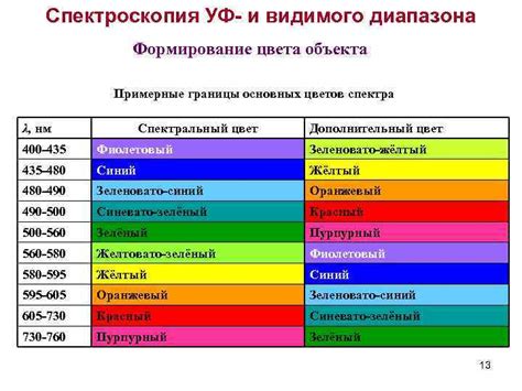 Формирование основных цветов знамени