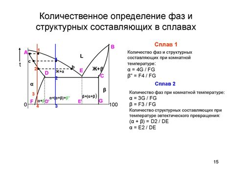 Формирование пластичности в сплавах