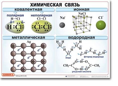 Формирование соединений в результате взаимодействия