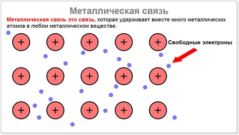 Формирование соединений металлов