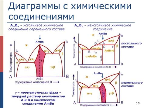 Формирование сплавов