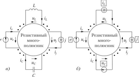 Формирование уравнений