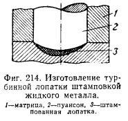 Формообразование металла при помощи гибки