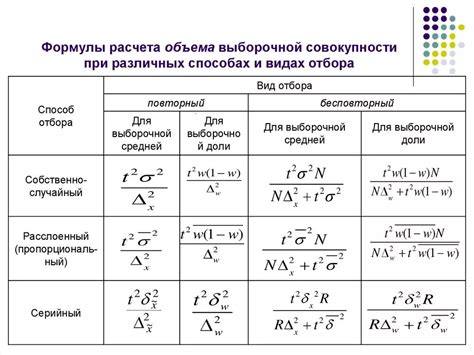 Формула для определения объема металла