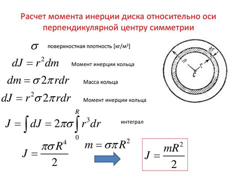 Формула для расчета момента инерции