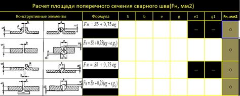 Формула для расчета площади поперечного сечения