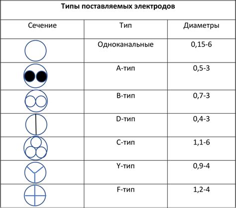 Формула для расчета расхода электродов