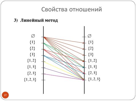 Формула отношения