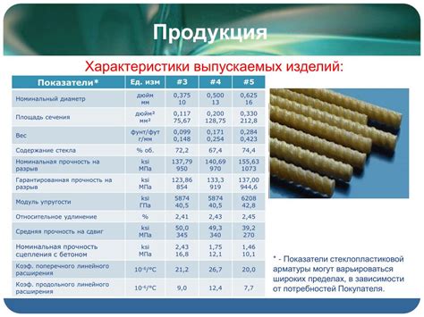 Формула расчета площади погонного метра арматуры