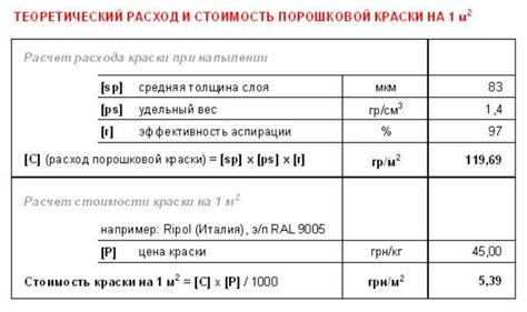 Формула расчета расхода краски