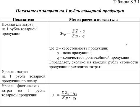 Формула расчета расхода металла