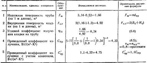 Формула расчета скорости нагрева металла