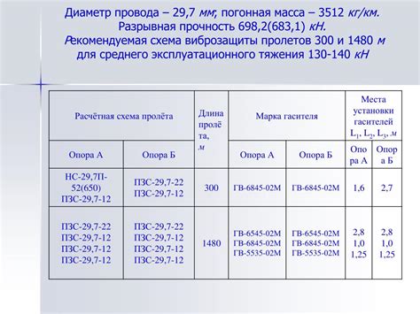 Формула расчета удельного веса арматуры