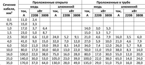 Формулы, основанные на весе и длине кабеля