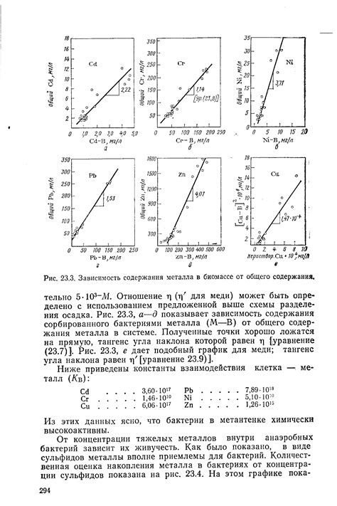 Формулы, основанные на процентах от общего содержания металла