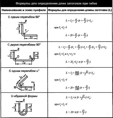 Формулы для расчета длины загиба