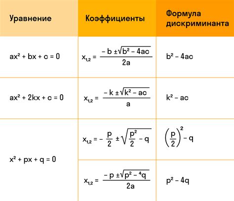 Формулы и уравнения